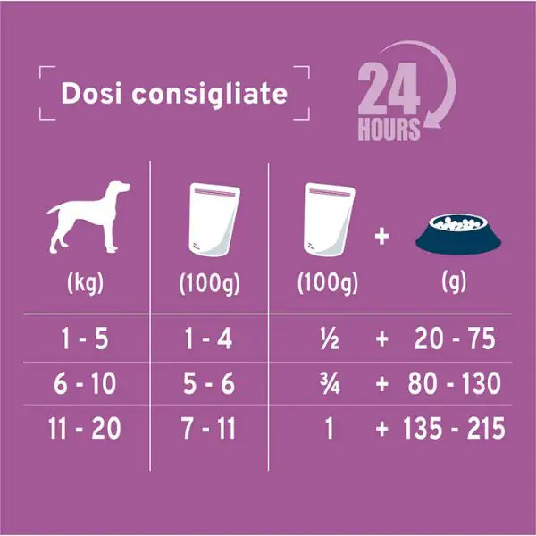Forza10 Activ Cane Hypoallergenic 100 gr   bauzaarit.myshopify.com