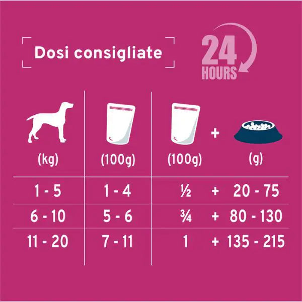 Forza10 Activ Cane Intestinal 100 gr   bauzaarit.myshopify.com