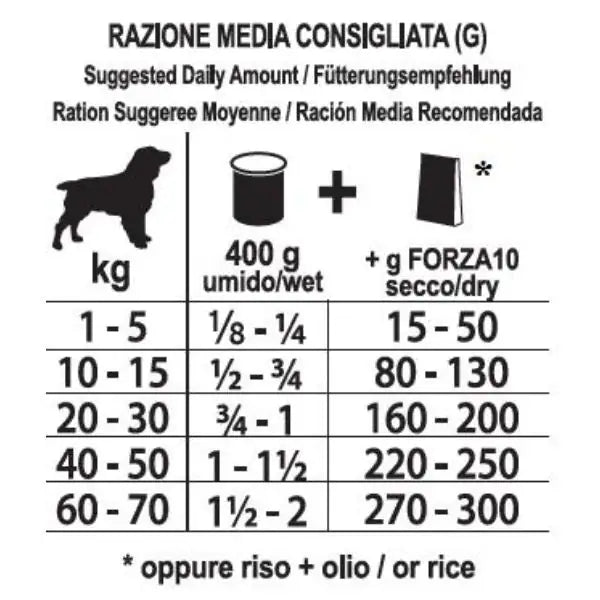 Forza10 Diet Patè monoproteico per cani 400 gr   bauzaarit.myshopify.com