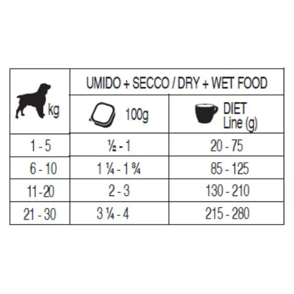 Forza10 Diet Solo patè monoproteico per cani 100 gr   bauzaarit.myshopify.com