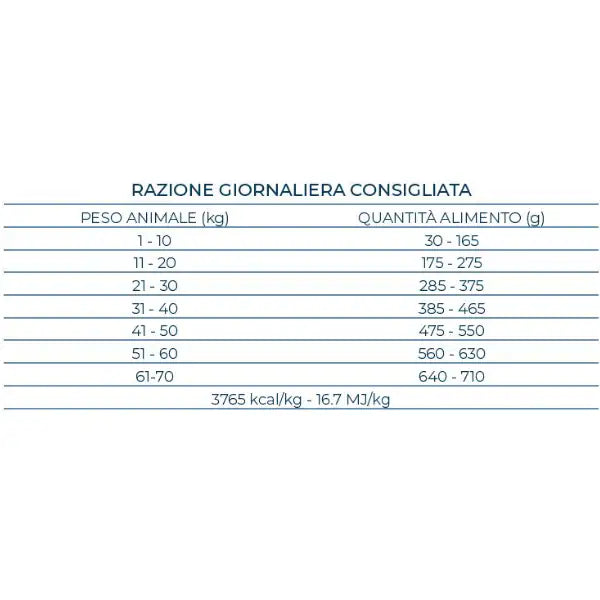 Forza10 Maintenance All Breeds Adult Maiale   bauzaarit.myshopify.com
