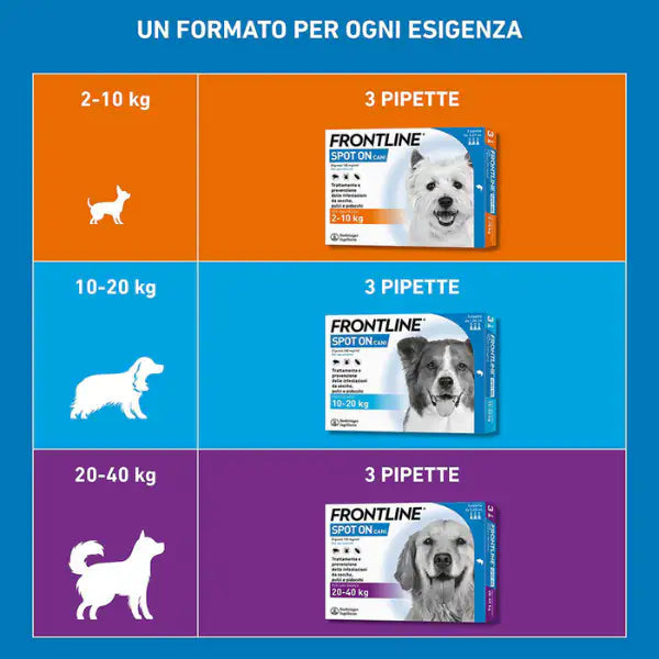 Frontline Spot On Cani antiparassitario per cani   bauzaarit.myshopify.com