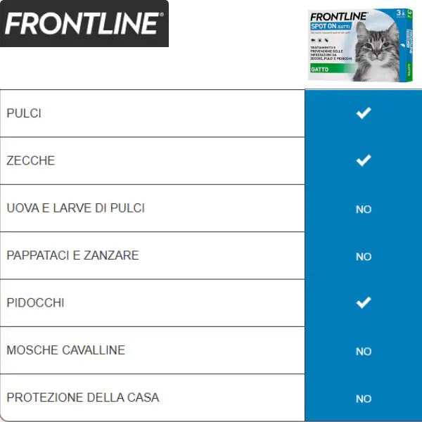 Frontline Spot On Gatti antiparassitario per gatti   Bauzaar.it