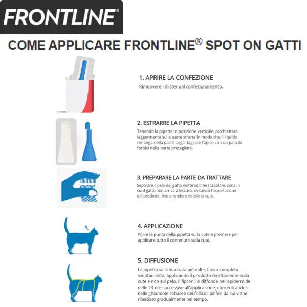 Frontline Spot On Gatti antiparassitario per gatti   Bauzaar.it