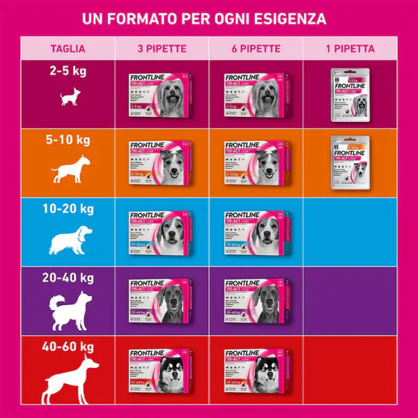 Frontline Tri-Act antiparassitario per cani   bauzaarit.myshopify.com