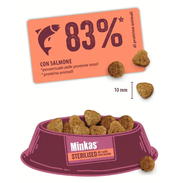 Happy Cat Minkas Sterilised Adult Salmone   Bauzaar.it