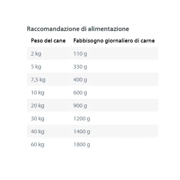 Happy Dog Sensible Pure Monoproteico Grain Free 400 gr   bauzaarit.myshopify.com