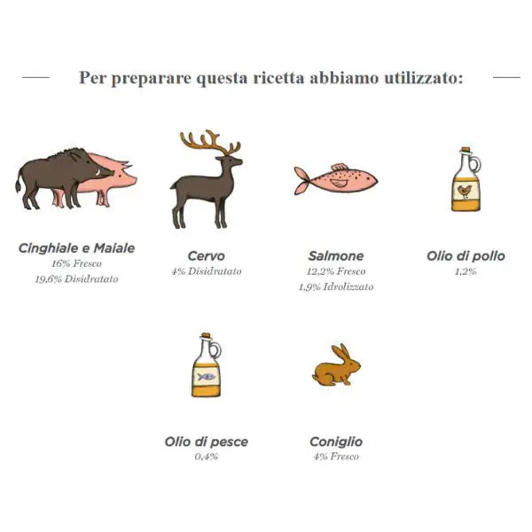 Harper and Bone Sterilised Cat Grain Free Wild mountain   bauzaarit.myshopify.com