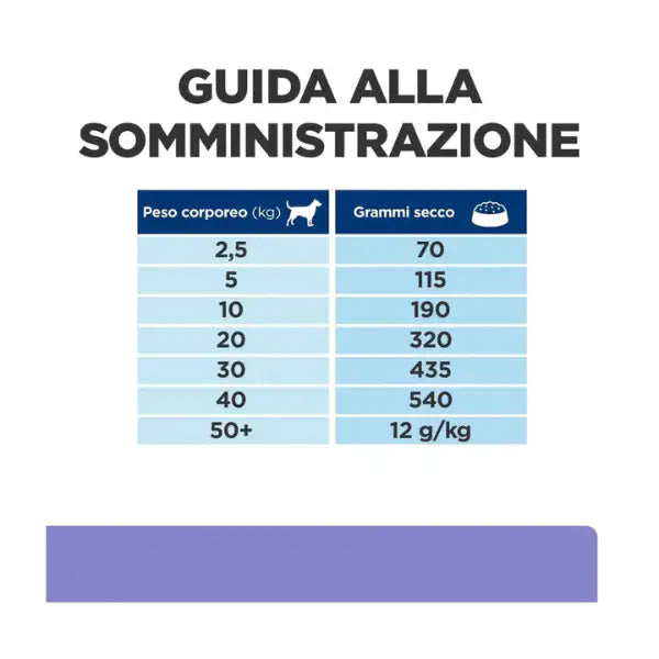 Hill's Prescription Diet Dog z/d Low Fat con Proteine Idrolizzate di Soia   bauzaarit.myshopify.com