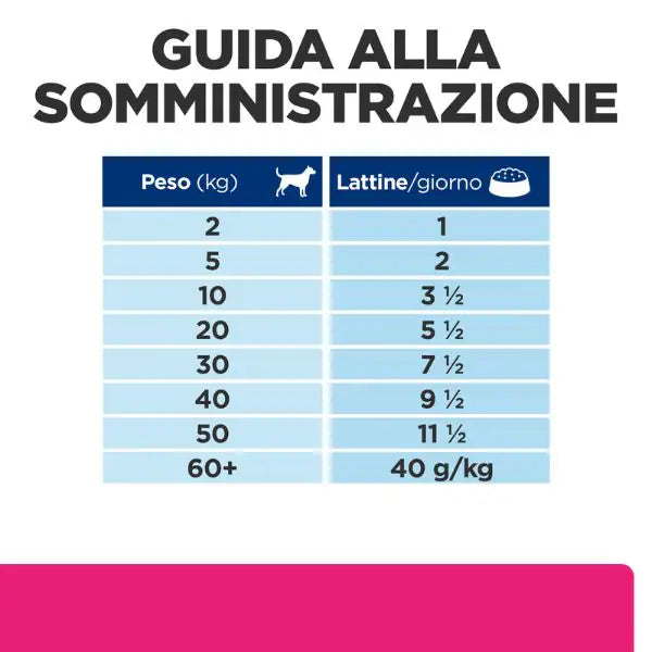 Hill's Prescription Diet Gastrointestinal Biome per cani 200 gr   bauzaarit.myshopify.com