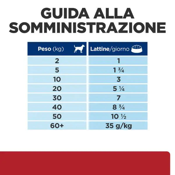 Hill's Prescription Diet i/d Canine 200 gr   bauzaarit.myshopify.com