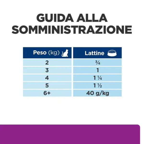 Hill's Prescription Diet y/d Feline 156 gr   bauzaarit.myshopify.com