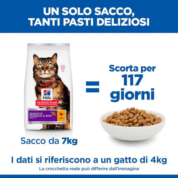 Hill's Science Plan Adult Sensitive Stomach & Skin Alimento per gatti con Pollo   bauzaarit.myshopify.com