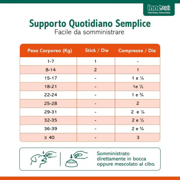 Innovet Glupacur sollievo articolare Stick orali per cani e gatti   Bauzaar.it