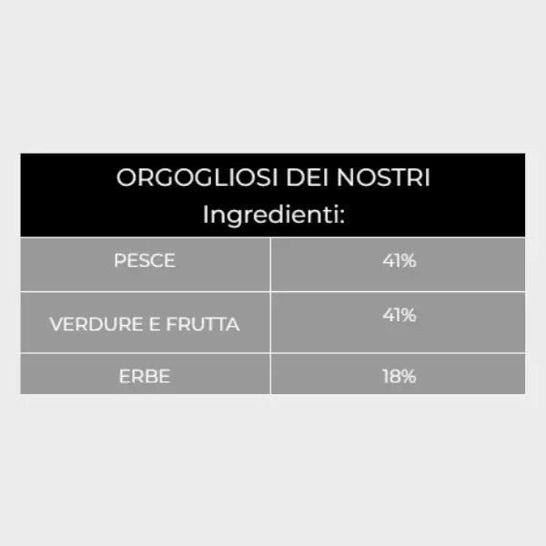 Kudo Grain Free Adult All Breeds Adriatic Fish   bauzaarit.myshopify.com