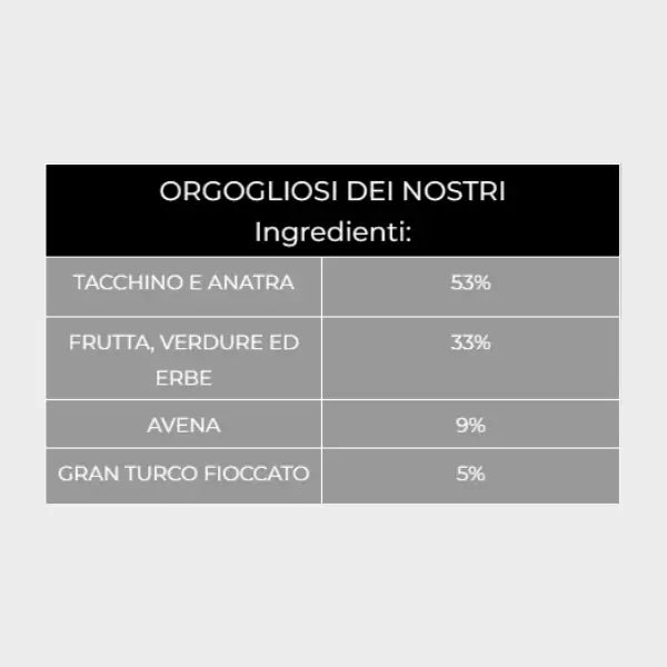 Kudo Low Grain Adult Mini Tacchino e Anatra   bauzaarit.myshopify.com