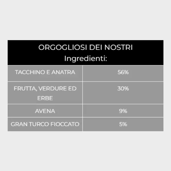 Kudo Low Grain Junior Mini Tacchino e Anatra   bauzaarit.myshopify.com