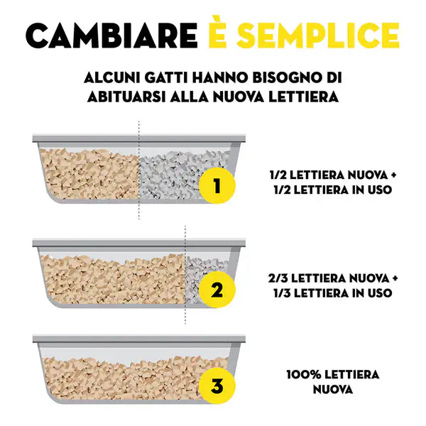 Lettiera per gatti Tofu Clean Croci   bauzaarit.myshopify.com