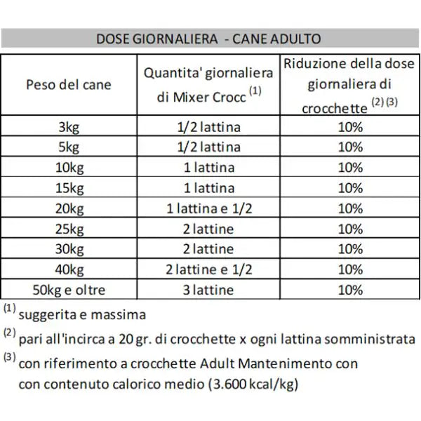 Life Dog Umido Mixer Crocc Grain Free 150 gr   bauzaarit.myshopify.com