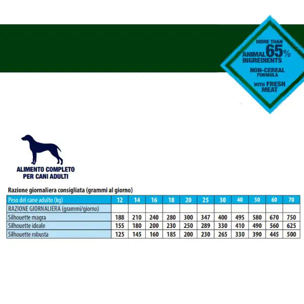 Monge BWild Grain Free con Acciughe Adult all breeds   bauzaarit.myshopify.com