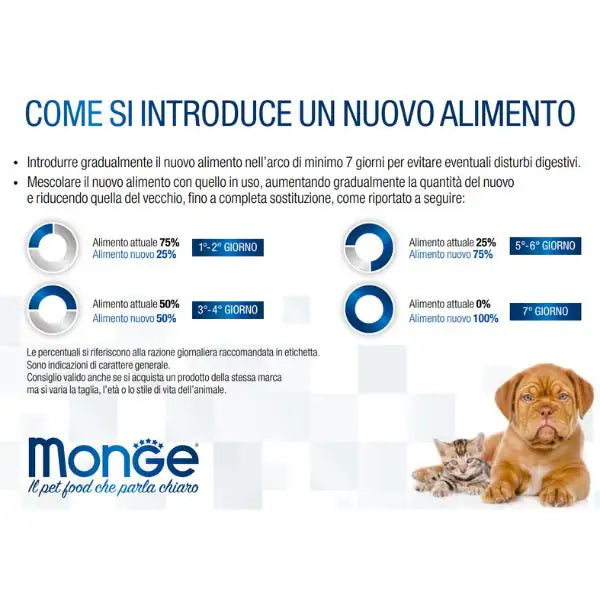 Monge Dog Adult Pezzetti Gluten Free 95 gr   bauzaarit.myshopify.com