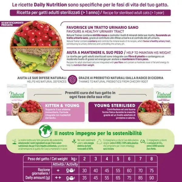 Natural Trainer Daily Nutrition Adult Sterilised Monoproteico con Anatra   bauzaarit.myshopify.com