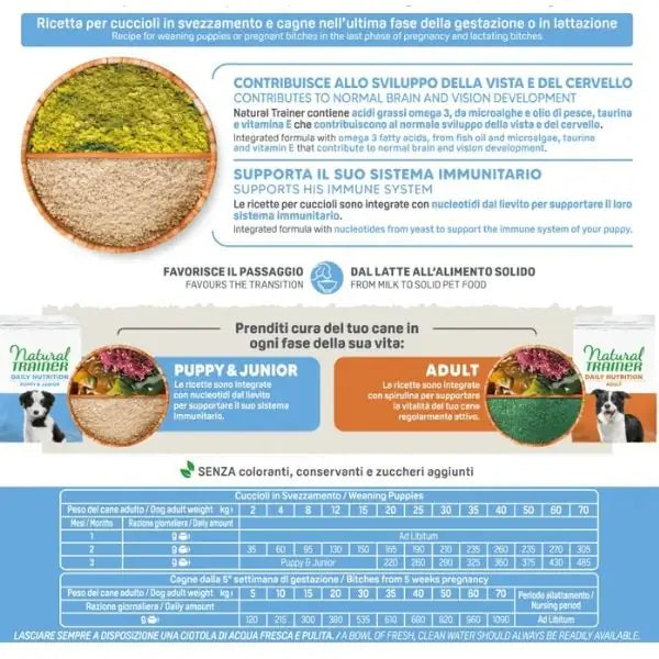 Natural Trainer Daily Nutrition Baby Starter All Size con Pollo fresco   bauzaarit.myshopify.com