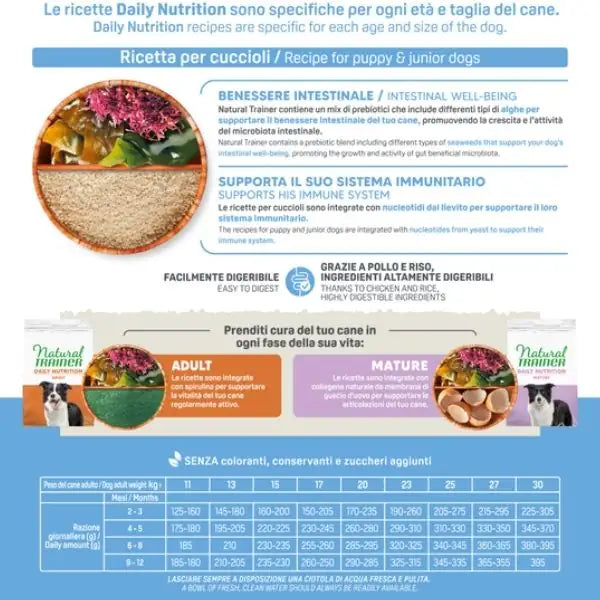 Natural Trainer Daily Nutrition Medium Puppy&Junior con Pollo fresco   bauzaarit.myshopify.com