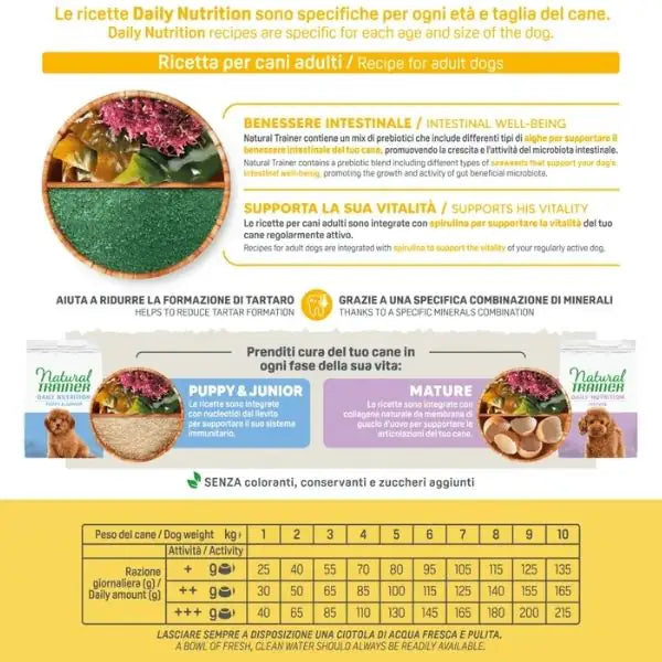 Natural Trainer Daily Nutrition Small&Toy Adult con Pollo fresco   bauzaarit.myshopify.com