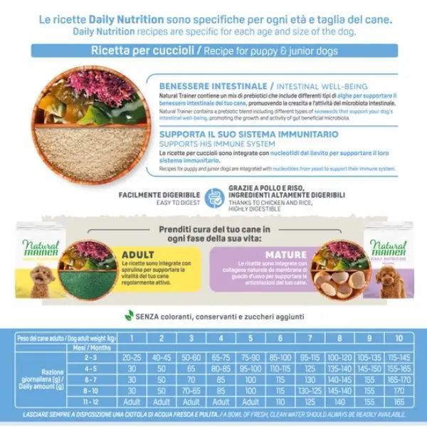 Natural Trainer Daily Nutrition Small&Toy Puppy&Junior con Pollo fresco   bauzaarit.myshopify.com