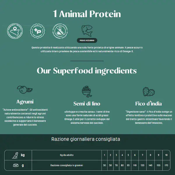 Naxos Monoprotein Dog Adult Mini Pesce azzurro e Agrumi di Sicilia   bauzaarit.myshopify.com
