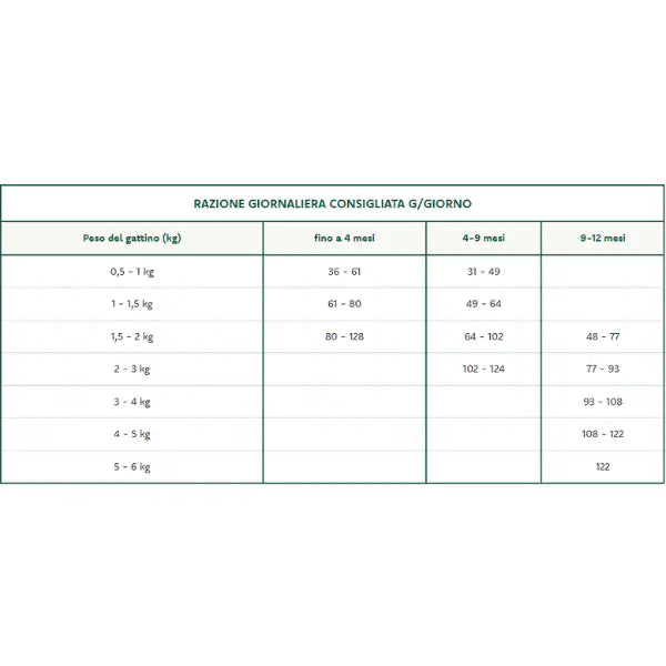 Oasy Superior Formula Kitten Pollo   bauzaarit.myshopify.com