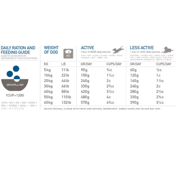 Orijen Original Adult Dog Food   bauzaarit.myshopify.com