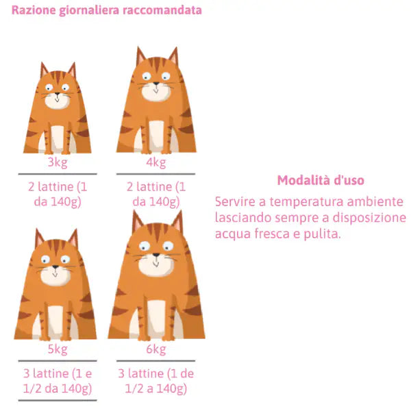 Petreet Natura Tonno Rosa Cat 140 gr   bauzaarit.myshopify.com