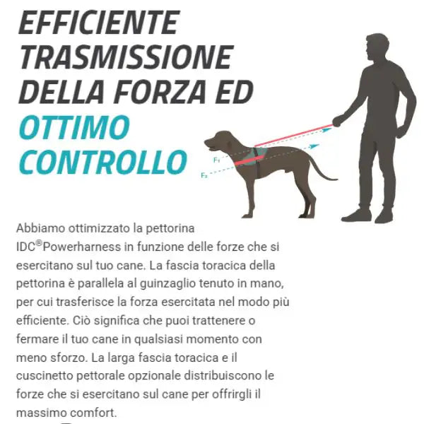 Pettorina per cani IDC Powerharness Julius-K9   bauzaarit.myshopify.com