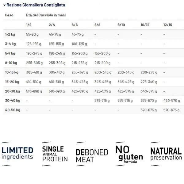 Prolife Grain Free Puppy Sensitive Medium/Large Maiale e patate   bauzaarit.myshopify.com