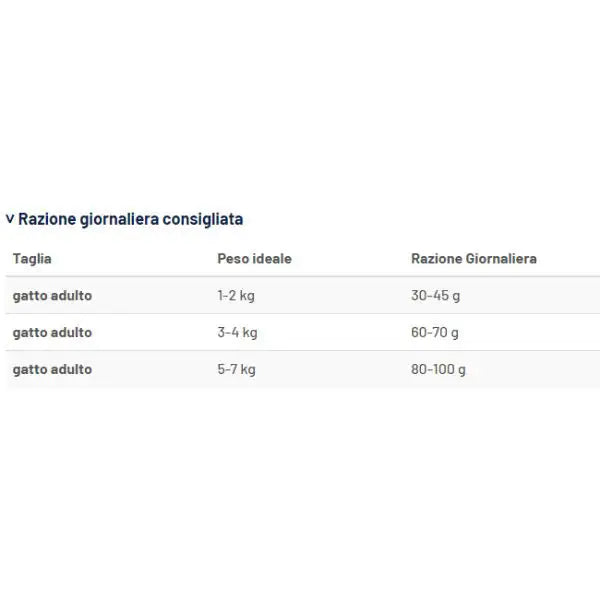 Prolife Veterinary Diet Cat Intestinal Sensitive Maiale   bauzaarit.myshopify.com