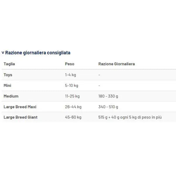 Prolife Veterinary Diet Dog Metabolic Medium/Large Salmone   bauzaarit.myshopify.com