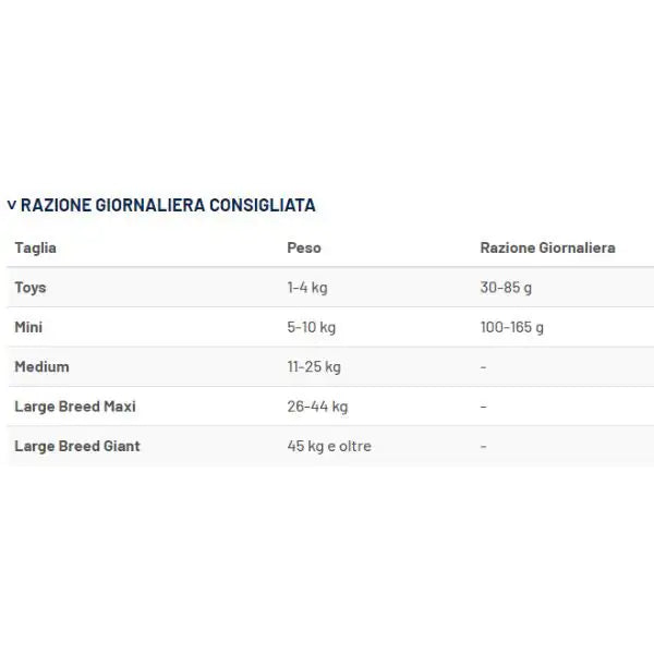 Prolife Veterinary Diet Dog Metabolic Mini Salmone   bauzaarit.myshopify.com