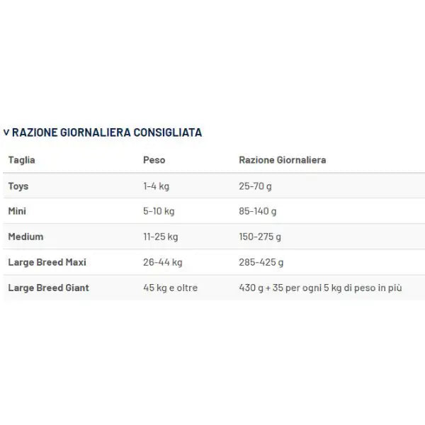 Prolife Veterinary Diet Dog Urinary Struvite All Breeds   bauzaarit.myshopify.com