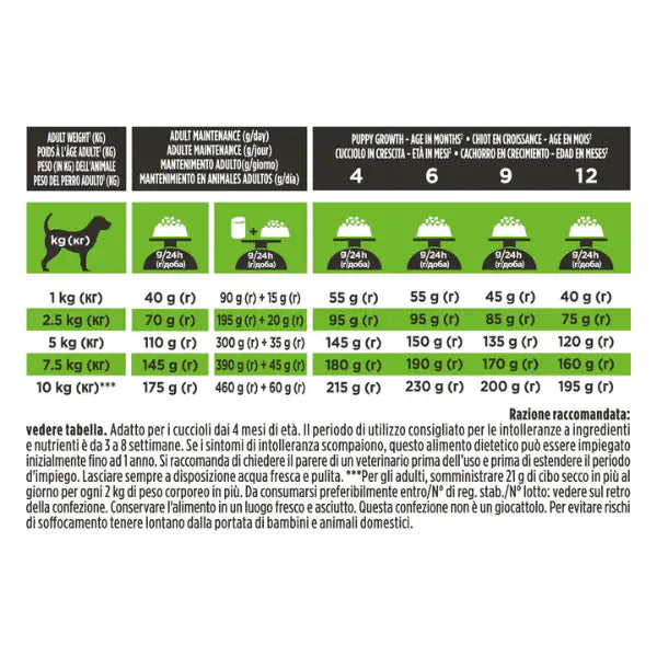 Purina Dog Pro Plan Veterinary Diets HA Hypoallergenic Small/Mini   Bauzaar.it