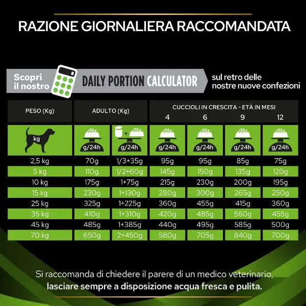 Purina Dog Pro Plan Veterinary Diets HA Hypoallergenic   bauzaarit.myshopify.com