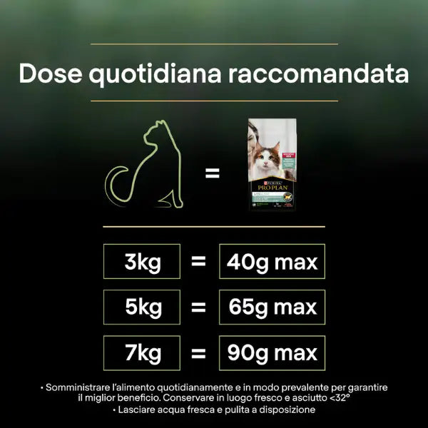 Purina Pro Plan LiveClear Adult Crocchette Gatto Sterilizzato con tacchino   bauzaarit.myshopify.com