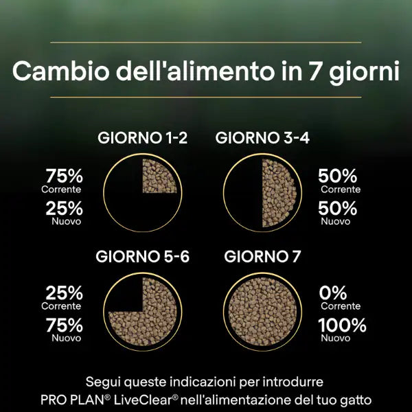 Purina Pro Plan LiveClear Adult Crocchette Gatto Sterilizzato con tacchino   bauzaarit.myshopify.com
