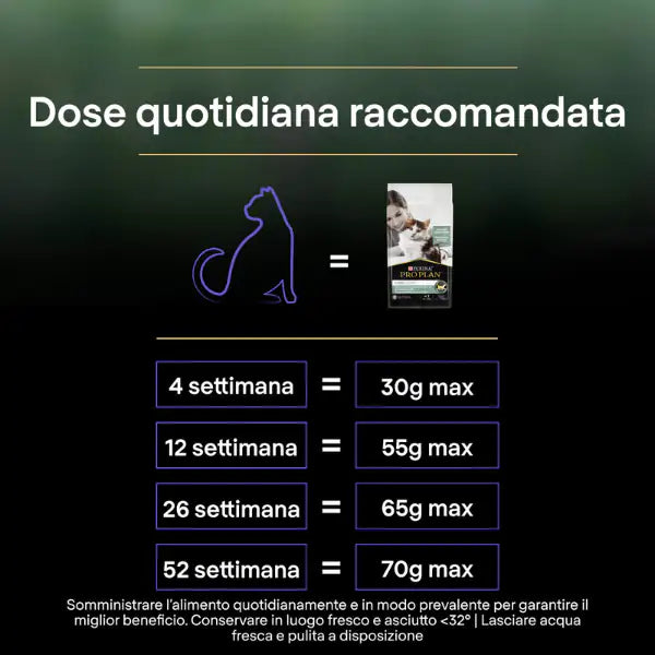 Purina Pro Plan LiveClear Kitten Crocchette Gatto con tacchino   bauzaarit.myshopify.com