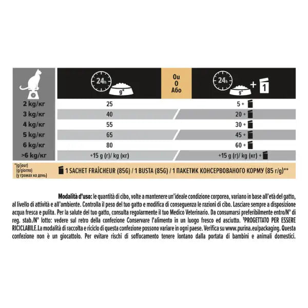 Purina Pro Plan Sterilised Adult 1+ Savoury Duo Ricco In Merluzzo E Trota   bauzaarit.myshopify.com