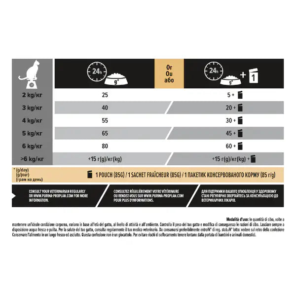 Purina Pro Plan Sterilised Adult Vital Functions Salmone   bauzaarit.myshopify.com