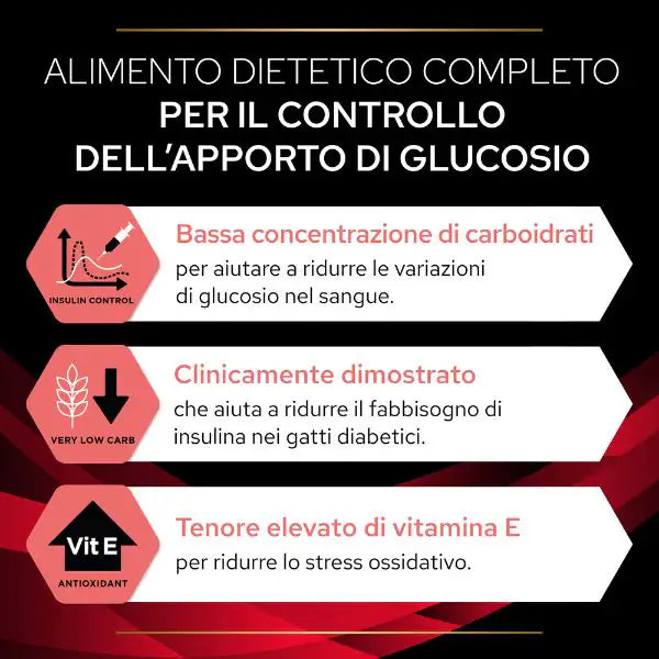 Purina Pro Plan Veterinary Diets DM diabetes management   bauzaarit.myshopify.com