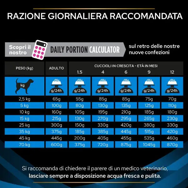 Purina Pro Plan Veterinary Diets DRM dermatosis   bauzaarit.myshopify.com