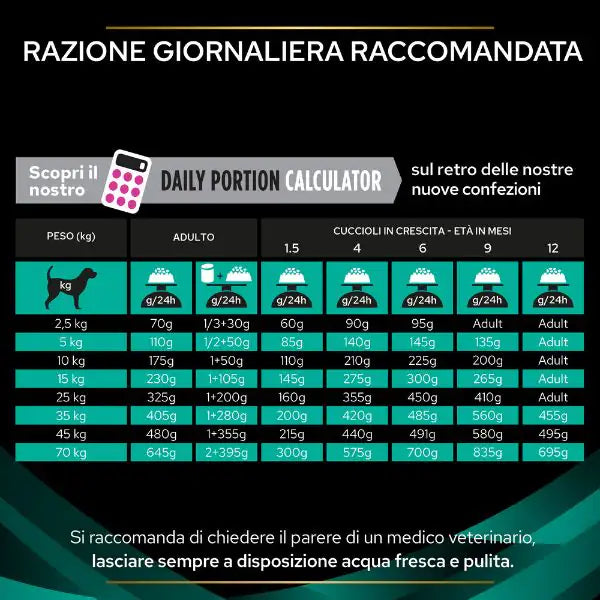 Purina Pro Plan Veterinary Diets EN Gastrointestinal Cane   bauzaarit.myshopify.com